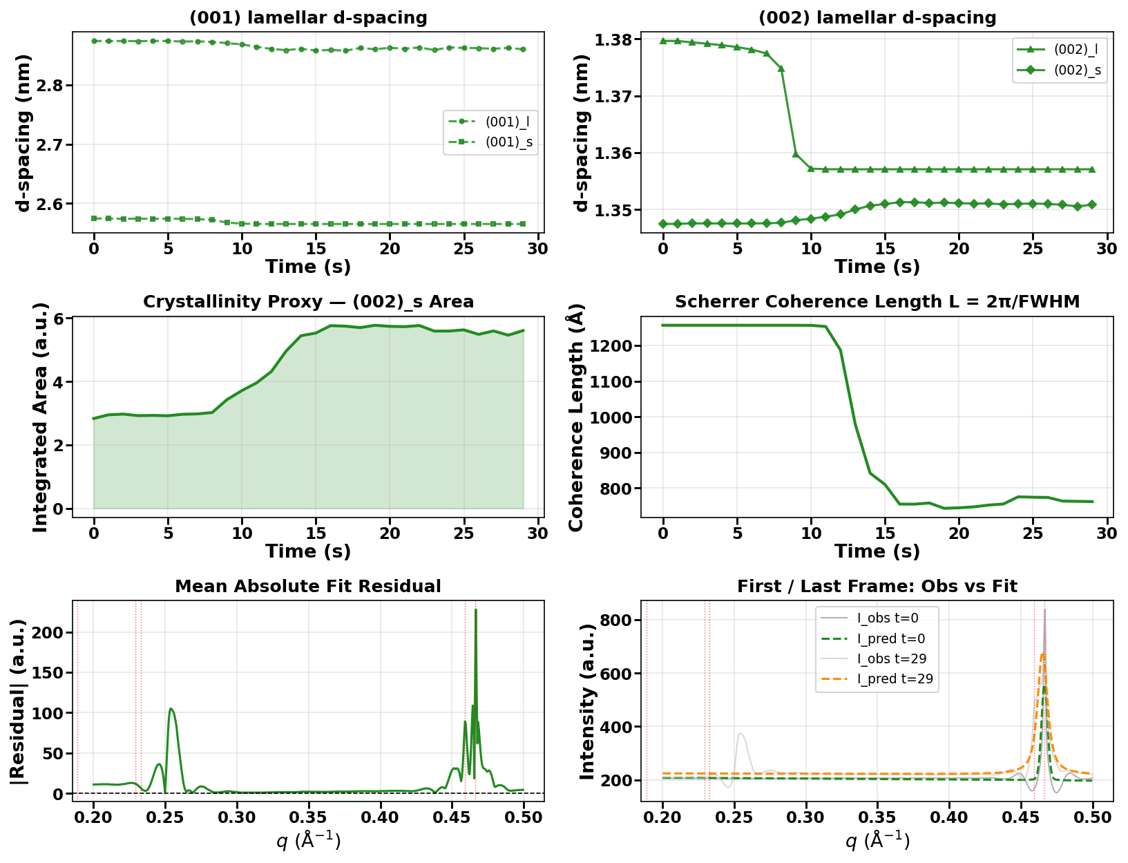 AI analysis dashboard — visible→liquid→crystal transition