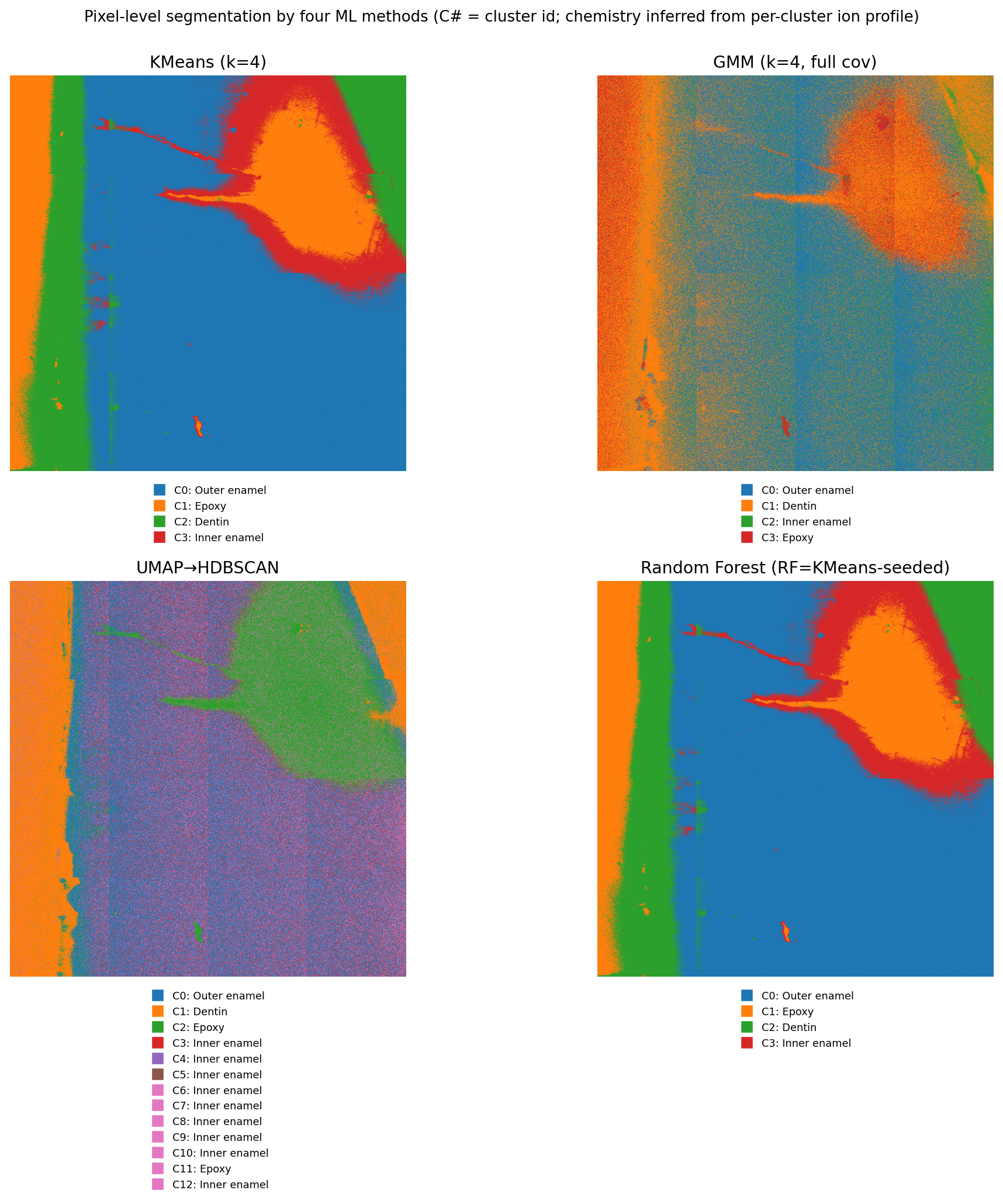 Unsupervised cluster maps (HDBSCAN)